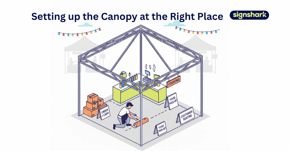 Setting up the Canopy at the Right Place